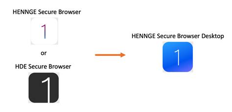 hennge secure browser.